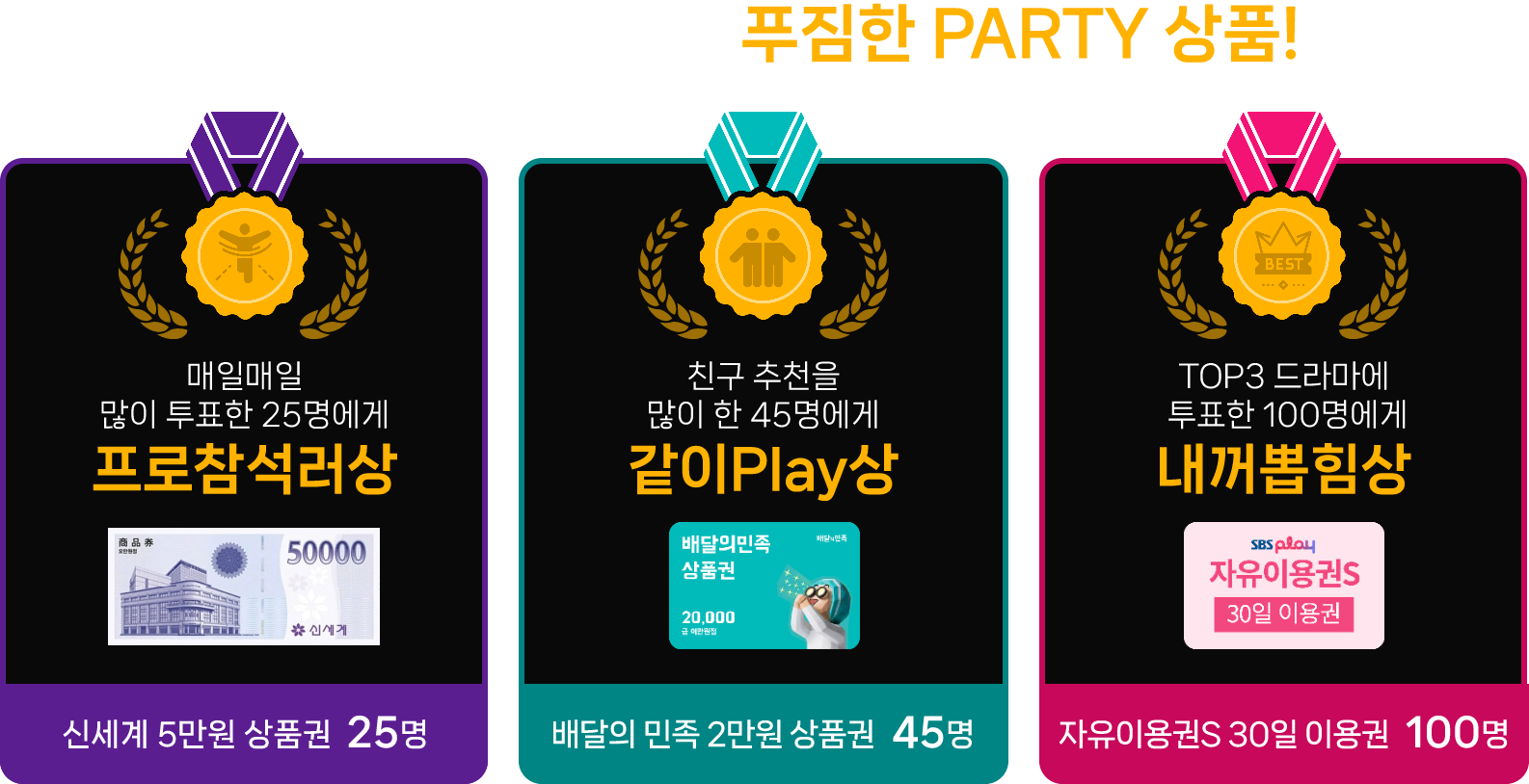 여기서 끝나지 않는 푸짐한 PARTY 상품! 매일매일 많이 투표한 30명에게 프로참석러상(신세계 상품권 5만원을 30명에게 드립니다.), 친추 추천을 많이 한 50명에게 같이Play상(배달의 민족 2만원 교환권을 50명에게 드립니다.), TOP3 드라마에 투표한 100명에개 내꺼뽑힘상(기간제S이용권을 100명에게 드립니다.)